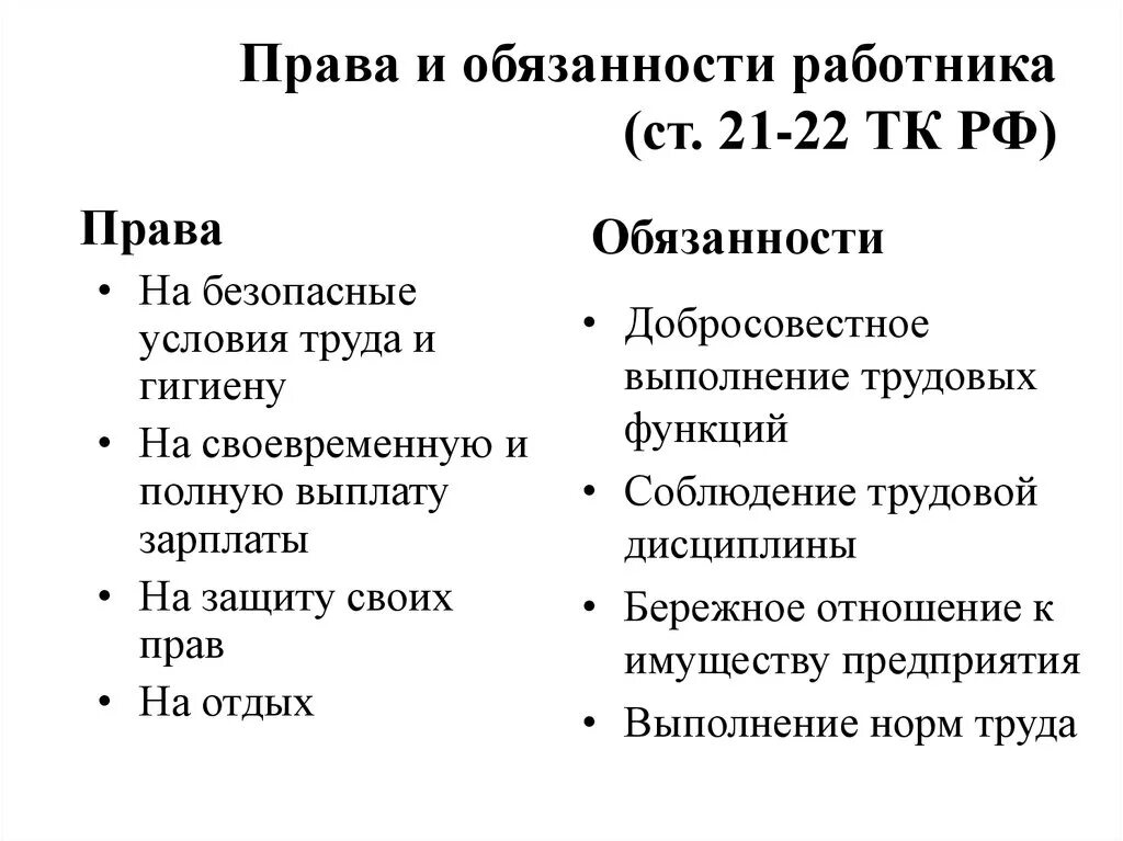 Обязанности работника ТК РФ.