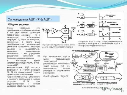 Сигма дельта ацп