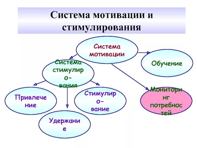 Система мотивации студентов
