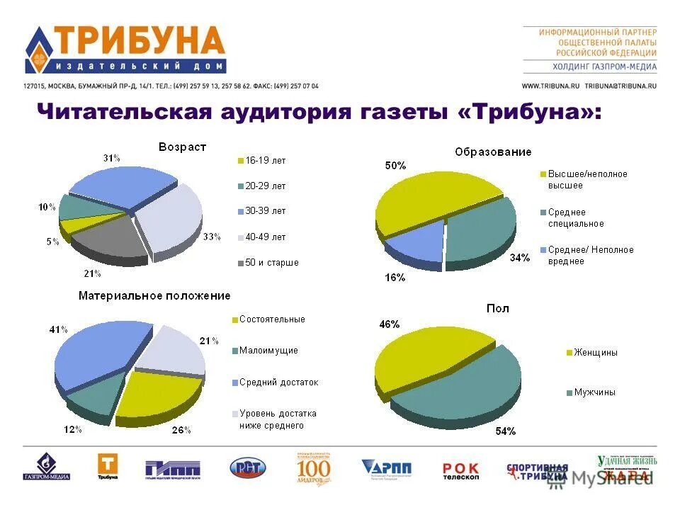 аудитория газет и журналов