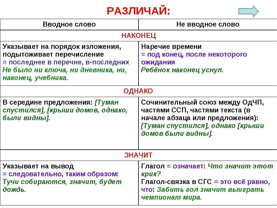 На первый выделяется запятыми. Вводное предложение обособляется запятыми. наконец вводное слово. наконец вводное слово или наречие. наконец вводное и не вводное.