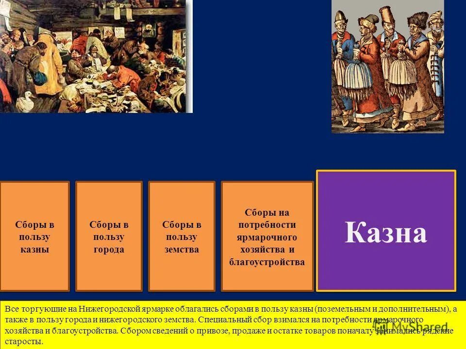 Особый сбор шедший в пользу церкви. Десятинная церковь князя владимира. Общественный строй и церковная организация на руси. «жатва». Особый сбор шедший в пользу церкви.