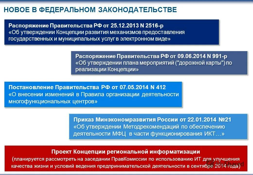 Перспективы развития электронного правосудия в рф. Перспективы развития электронного правительства. Преимущества и недостатки электронного правительства. Перспективы развития электронного правительства. Цели формирования электронного правительства.