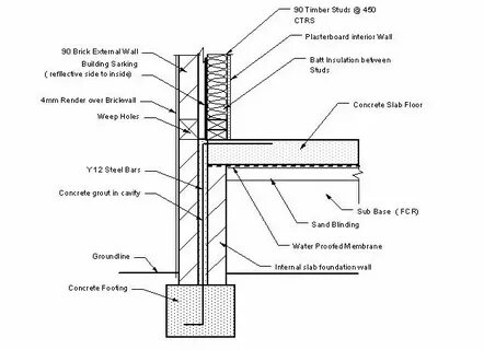 Sub detail