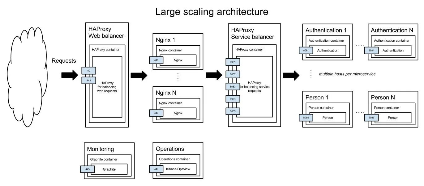 Large nginx. Request header or cookie too large перевод на русский. Архитектура веб сервера nginx. Bad request. 400 плохой запрос.
