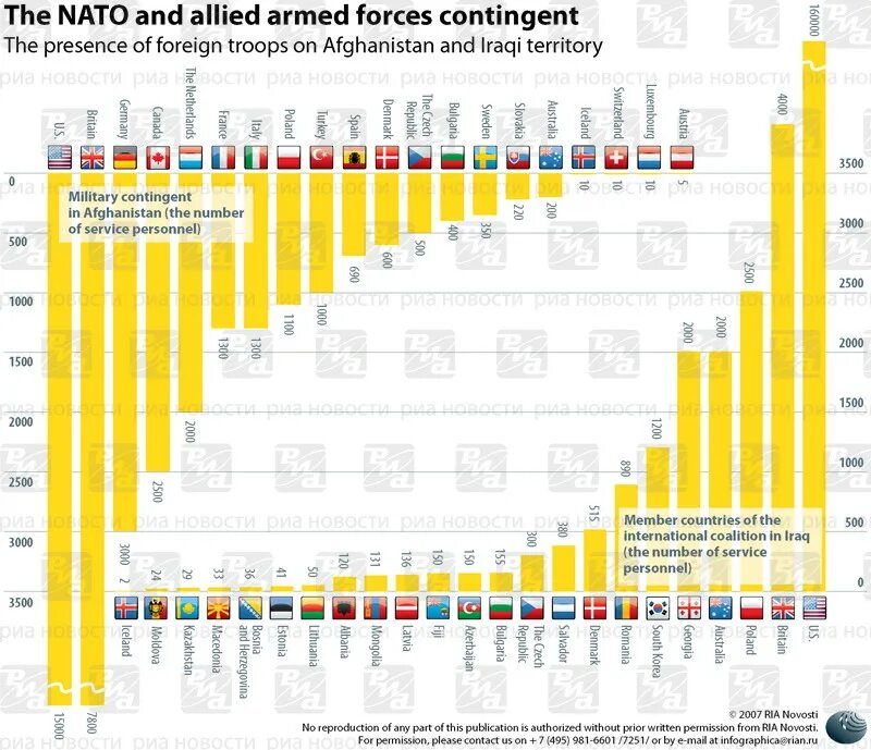 Численность нато в европе. Численность войск НАТО В Европе по годам. Численность НАТО по годам. НАТО статистика. Численность войск НАТО по годам график.