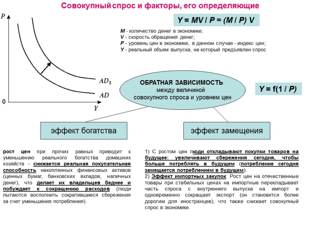 Определить совокупный спрос