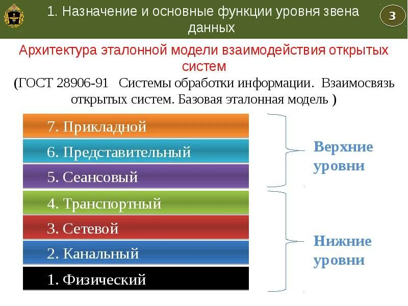 Укажите назначение функции найти. Функции уровня звена данных. Назначение и основные функции уровня звена данных. Функции выполняемые уровнем звена данных. Функции выполняемые сетевым уровнем звена данных.