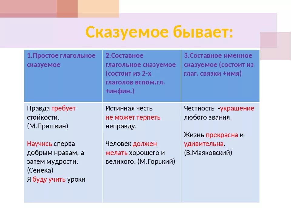 Простое и составное глагольное сказуемое. Простое и составное сказуемое. Сказуемые простые и составные глагольные именные. Просто и составное глагольное сказуемое.