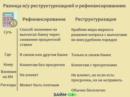 Реструктуризация потребительского кредита