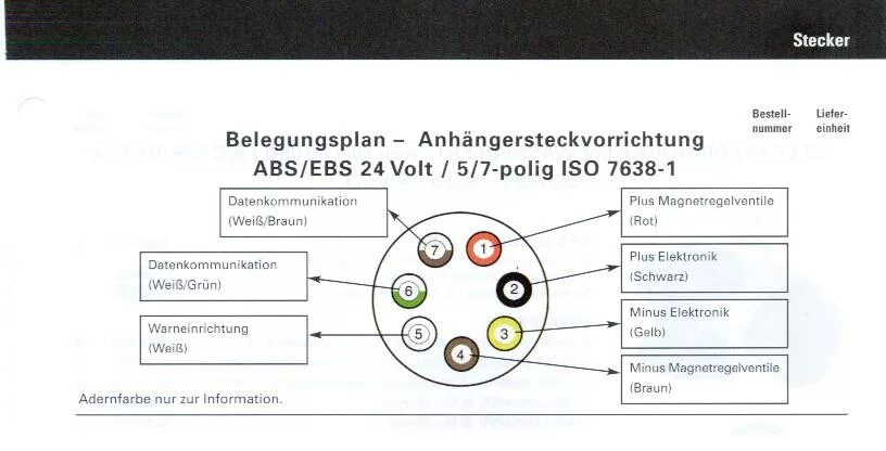 Разъем 7 pin абс для прицепа распиновка розетки. Розетка прицепа 7 контактов ман тга. Распиновка розетки для прицепа грузового автомобиля 7 пин. Распиновка abs разъема полуприцепа грузового. Распиновка абс полуприцепа.