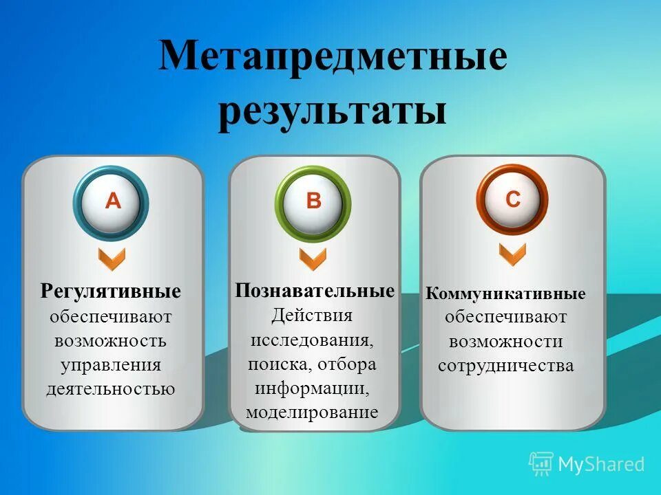 регулятивные результаты обучения. регулятивные метапредметные результаты. регулятивные метапредметные результаты.
