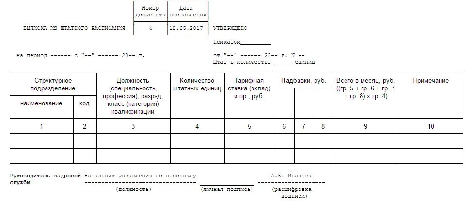 Скороход из штатного расписания сканворд 6. Выписка из штатного расписания. форма выписки из штатного расписания. выписка со штатного расписания образец. как заверить штатное расписание образец.