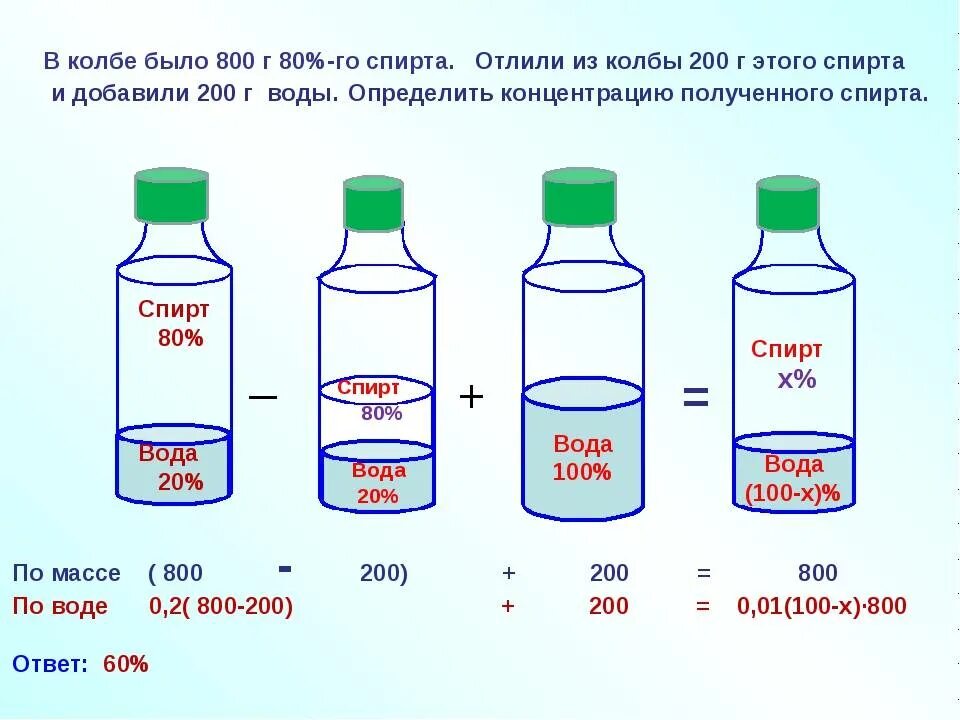 0 5 до 20 кг. Развести 5 раствор на литр воды. Литр в мл. Пропорции спирта и воды.