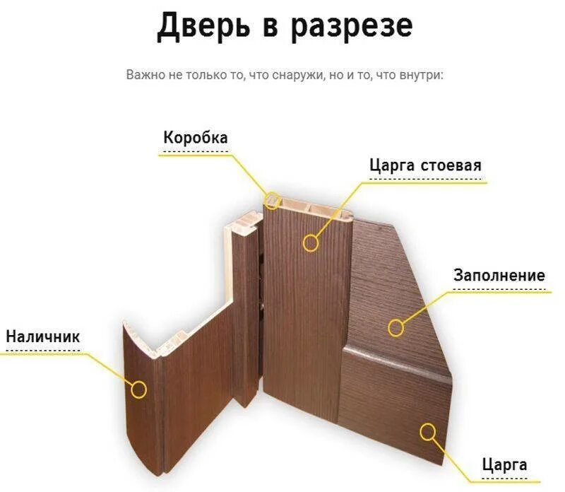 Какой ширины бывает доборы для дверей