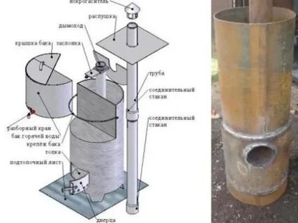 Сделать печку своими руками из трубы