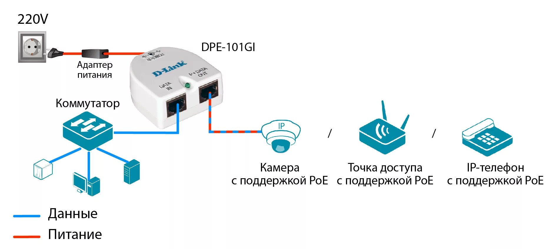 Poe передача. Инжектор POE 12v для IP камер. Схема подключения IP камеры через POE инжектор. Схема включения POE. Блок питания POE инжектора.