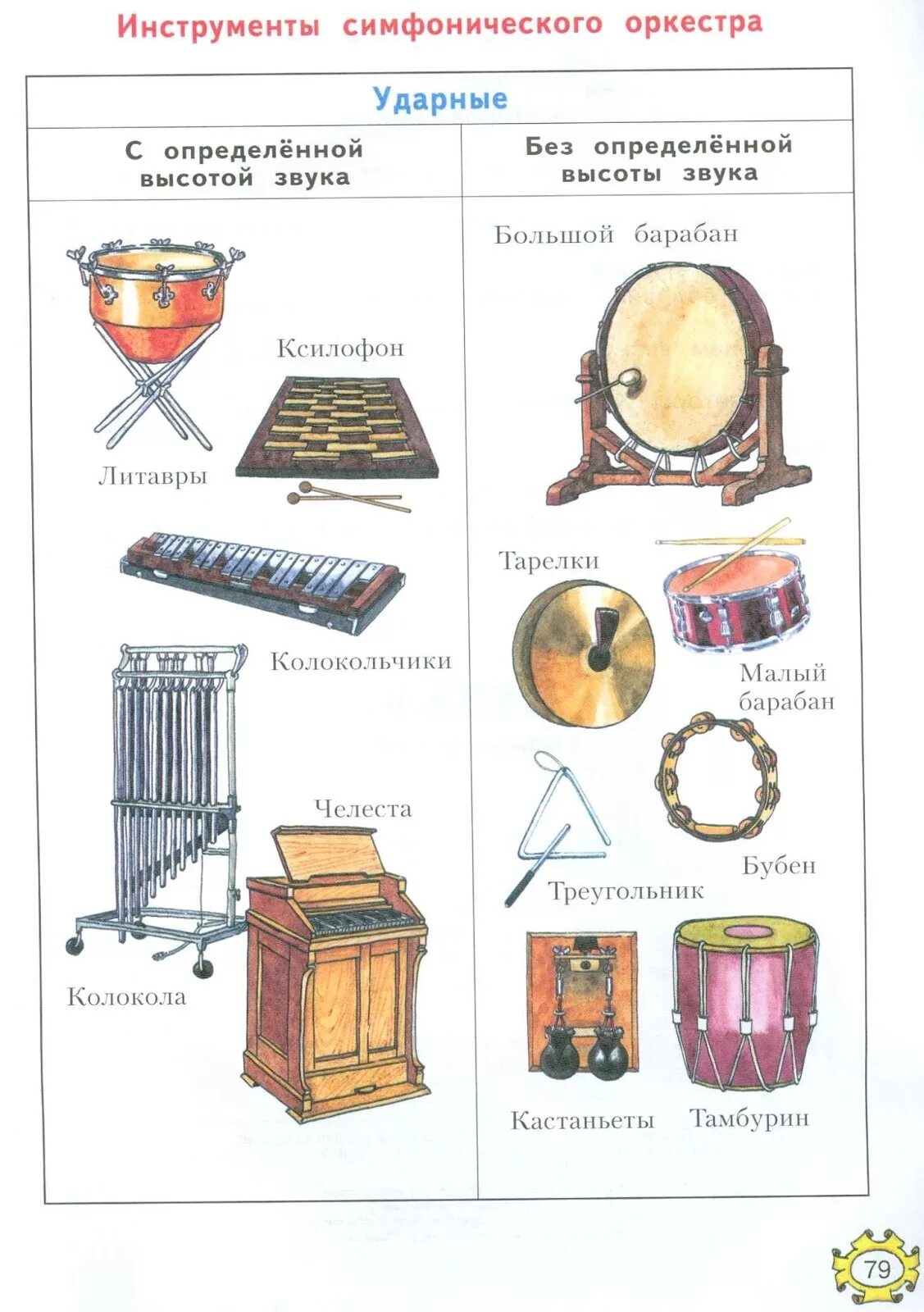 Ударные инструменты симфонического оркестра названия. Инструменты симфонического оркестра барабан. Ударные инструменты симфонического оркестра список. Ударные музыкальные инструменты с определенной высотой звучания.