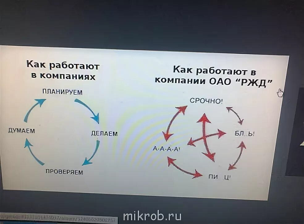 Не так как было запланировано