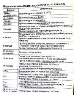 Схема вакцинации против дифтерии