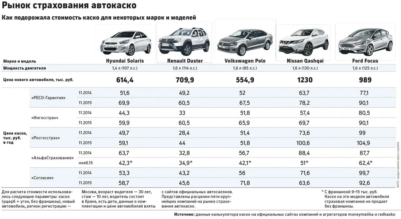 Сколько обойдется страховка