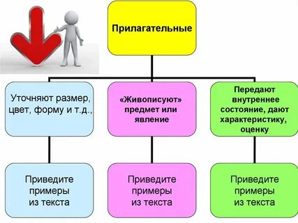 Передашь или передаш