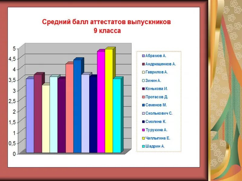 Калькулятор оценок аттестата 9 класс