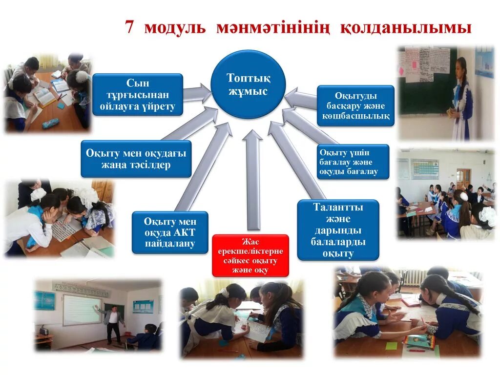 7 модулей презентация. 7 модулей презентация