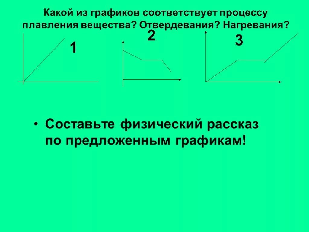 График зависимости модуля силы взаимодействия двух точечных зарядов. График соответствует. Какой график соответствует процессу изотермического расширения. График соответствует. Какому процессу соответствует график.