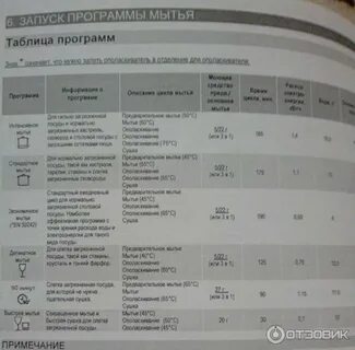 Ошибки посудомоечной gorenje