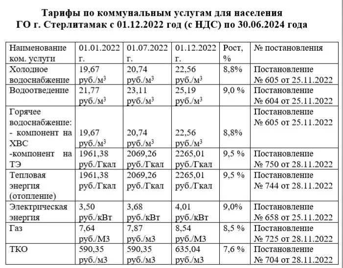 Тарифы январь 2023. Тарифы на коммунальные услуги на 2022-2023 гг в Москве. Тарифы ЖКХ С 1 декабря 2022. Новые расценки на коммунальные услуги. Тарифы ЖКХ В Москве с 01.12.2022.