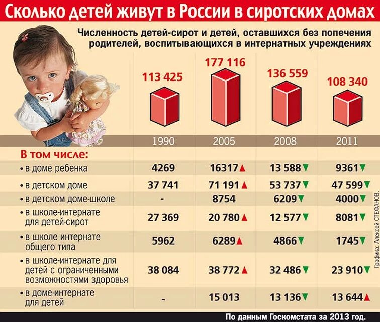 Выплаты через москву. Пособие за приемного ребенка. сколько платят за приемного ребенка в месяц. усыновление ребенка выплаты от государства. сколько платят детям сиротам.