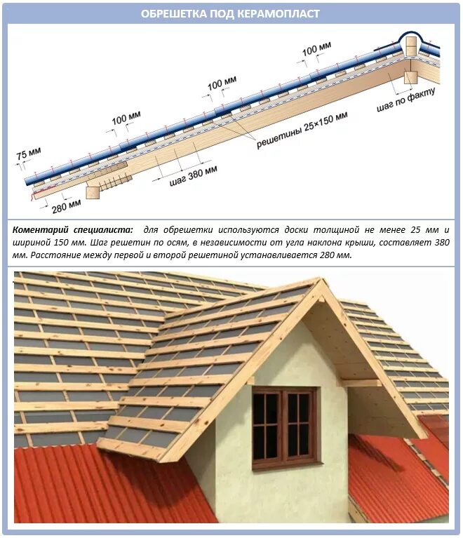 Расстояние между обрешеткой крыши. Шаг обрешетки 25=150 металлочерепица. Шаг обрешетки двускатной крыши. Обрешетка двухскатной крыши под металлочерепицу. Каркас под металлочерепицу для двухскатной крыши.