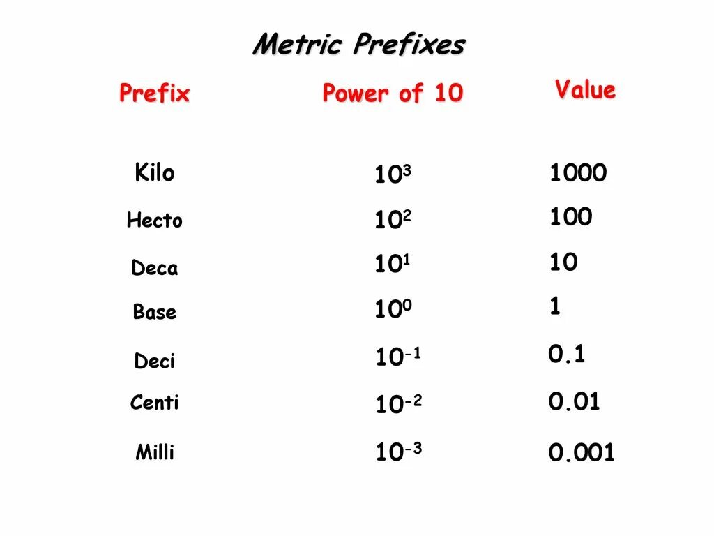 Metric api. Приставка гекто. metric prefixes. kilo prefix. кило гекто.