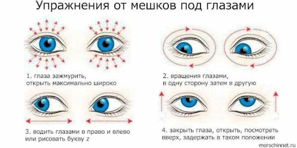 Как рисовать мешки под глазами