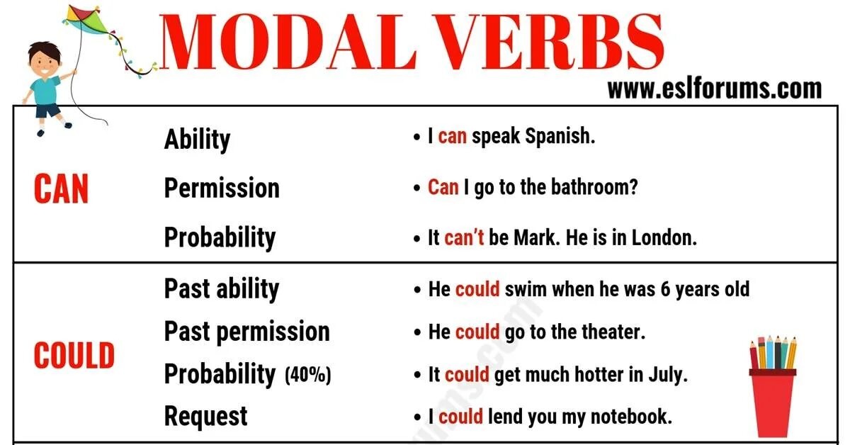 Modal verbs. Модальные глаголы May might. Модальные глаголы must have to should. Модальный глагол can. Teacher can can must