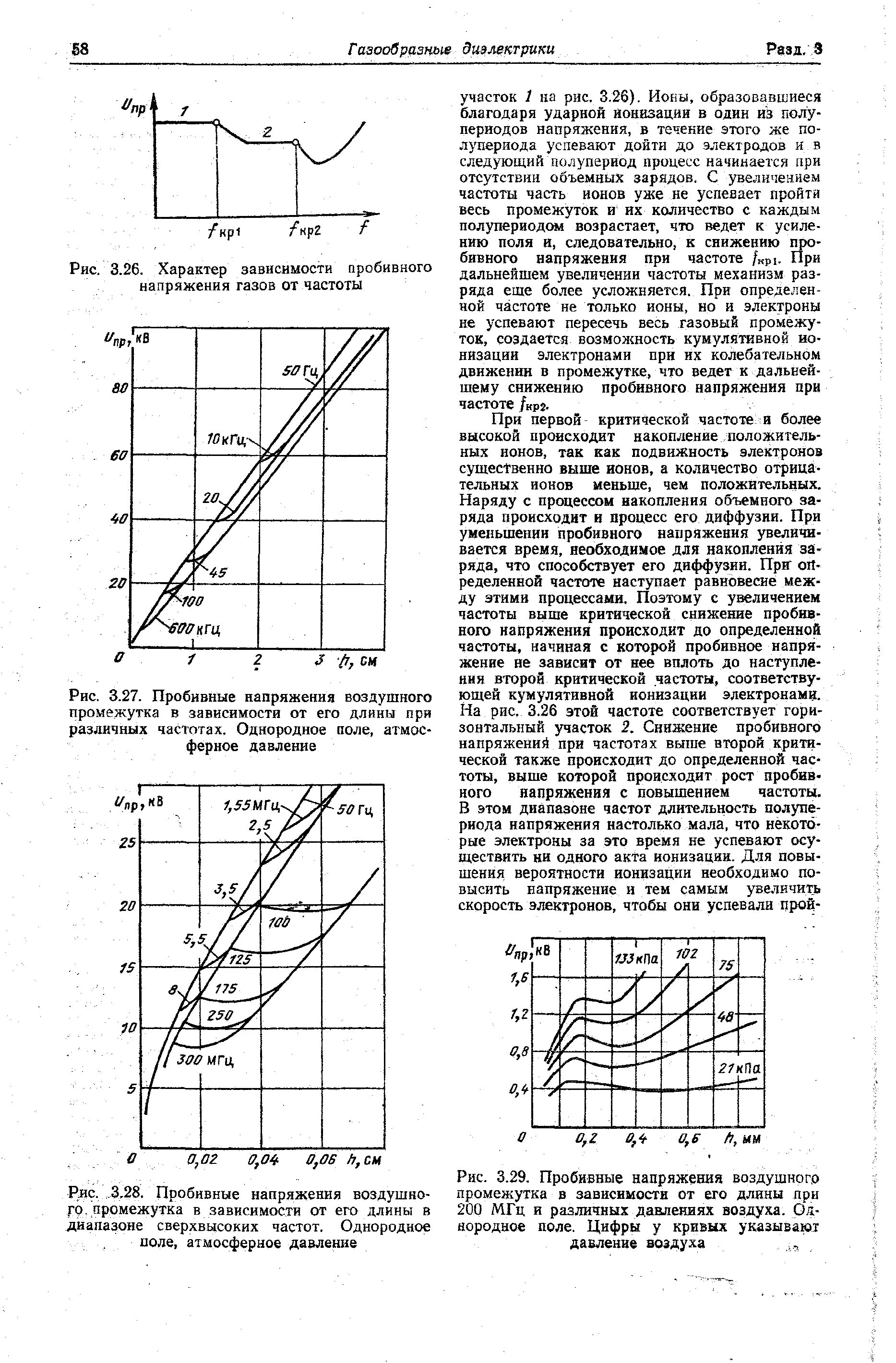 Напряженность пробоя воздуха. Энциклопедия по машиностроению пробивное напряжение воздуха. Пробивное напряжение воздуха формула. Зависимость пробивного напряжения газа от частоты. Зависимость напряжения пробоя воздуха.
