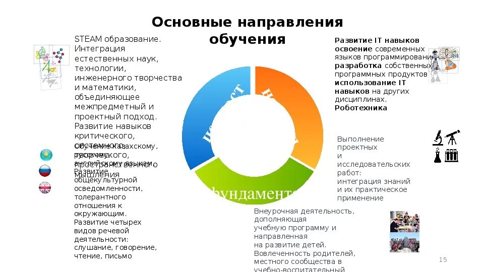 Программа стем образования. Программа стем образования