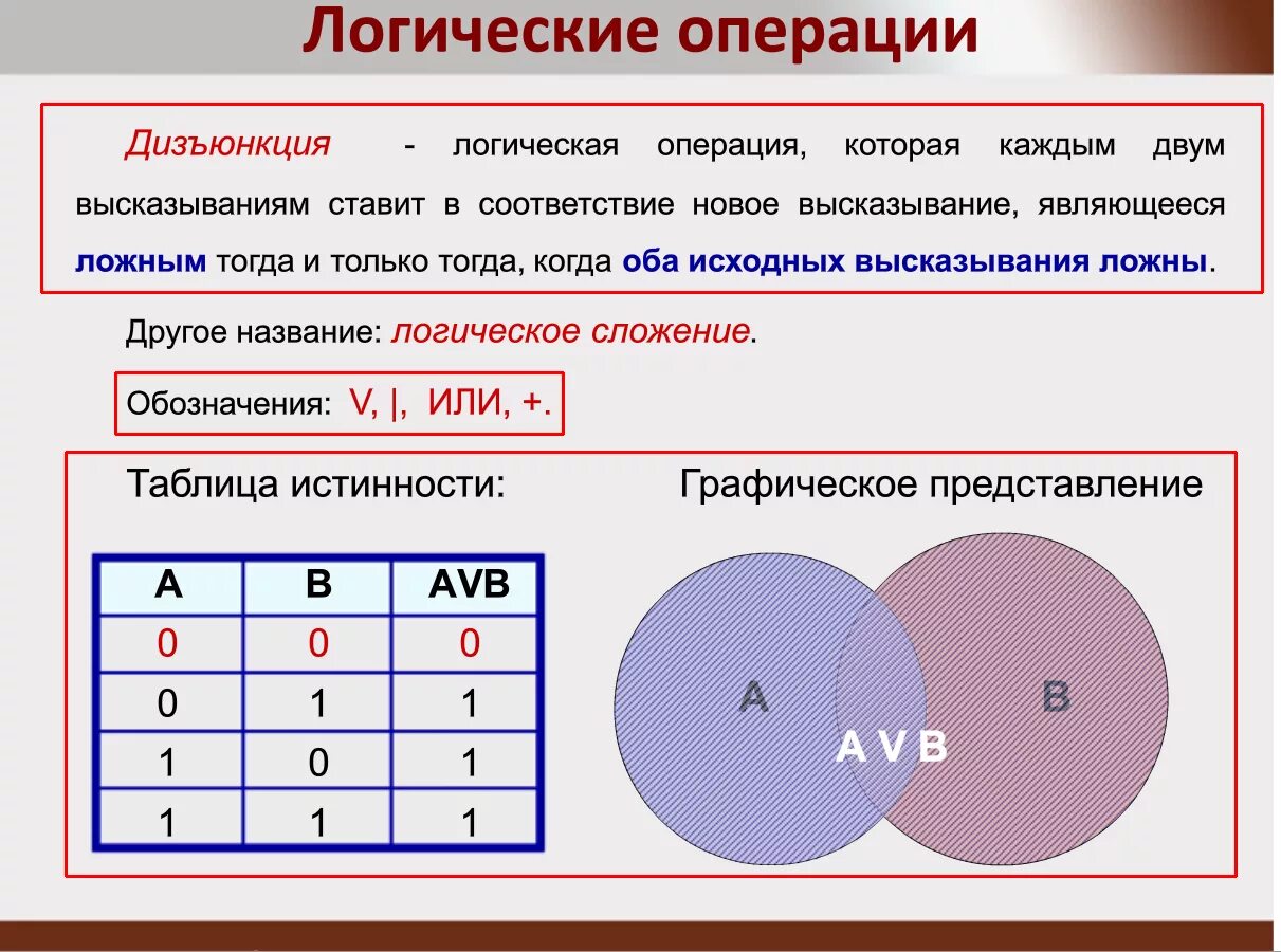 Логические операции. Логическая операция дизъюнкция. Логические операции в информатике. Решение логических операций Информатика. Основные операции информатики