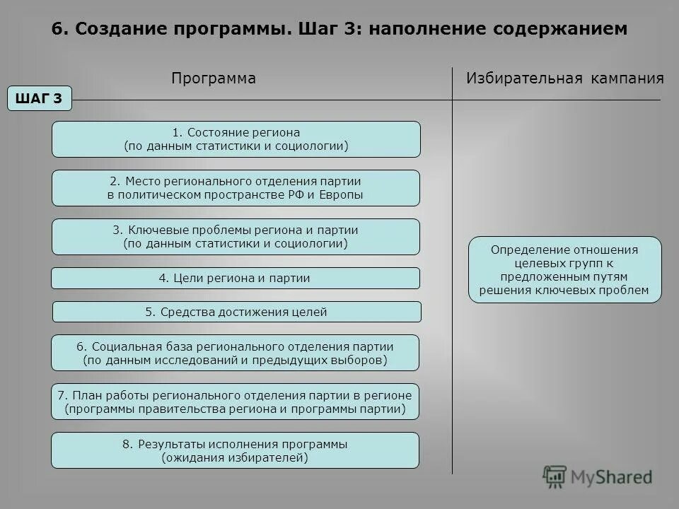 Устав и программа политической партии. Придумать свою политическую партию. Программа политической партии пример. Программа партии. Политическая программа партии яблоко.