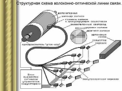 Оптическая связь через