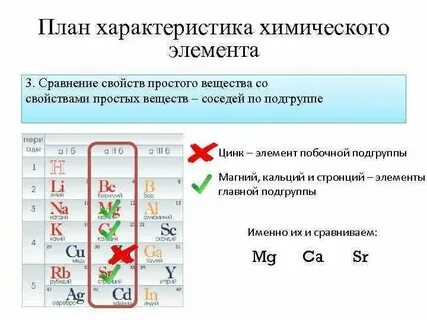 Характеристика химического элемента кальция по плану 9