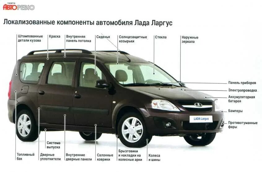 Ремонт автомобиля ларгус. Колёсная база ларгус 7 мест.