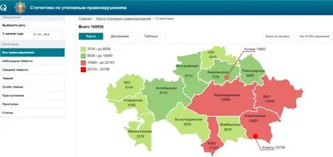Postcode казахстан