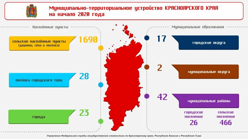 Число образования красноярского края в 1934. Красноярский край деление на районы. Административно-территориальное деление Красноярского края карта. Красноярский край муниципальное деление. Красноярский край на карте деление.