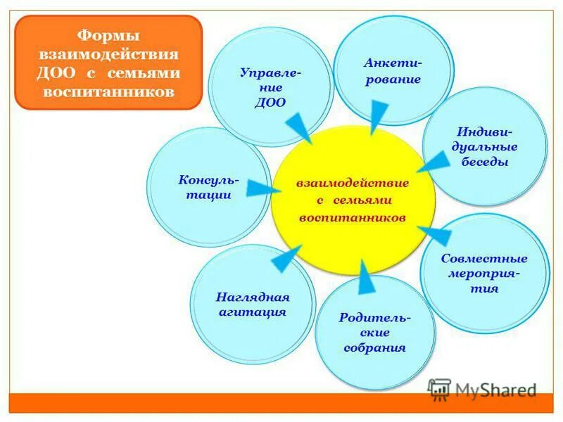 детское общественное объединение (доо). формы детских общественных объединений. творческие объединения классификация. формы методической работы в доу. детские общественные организации.