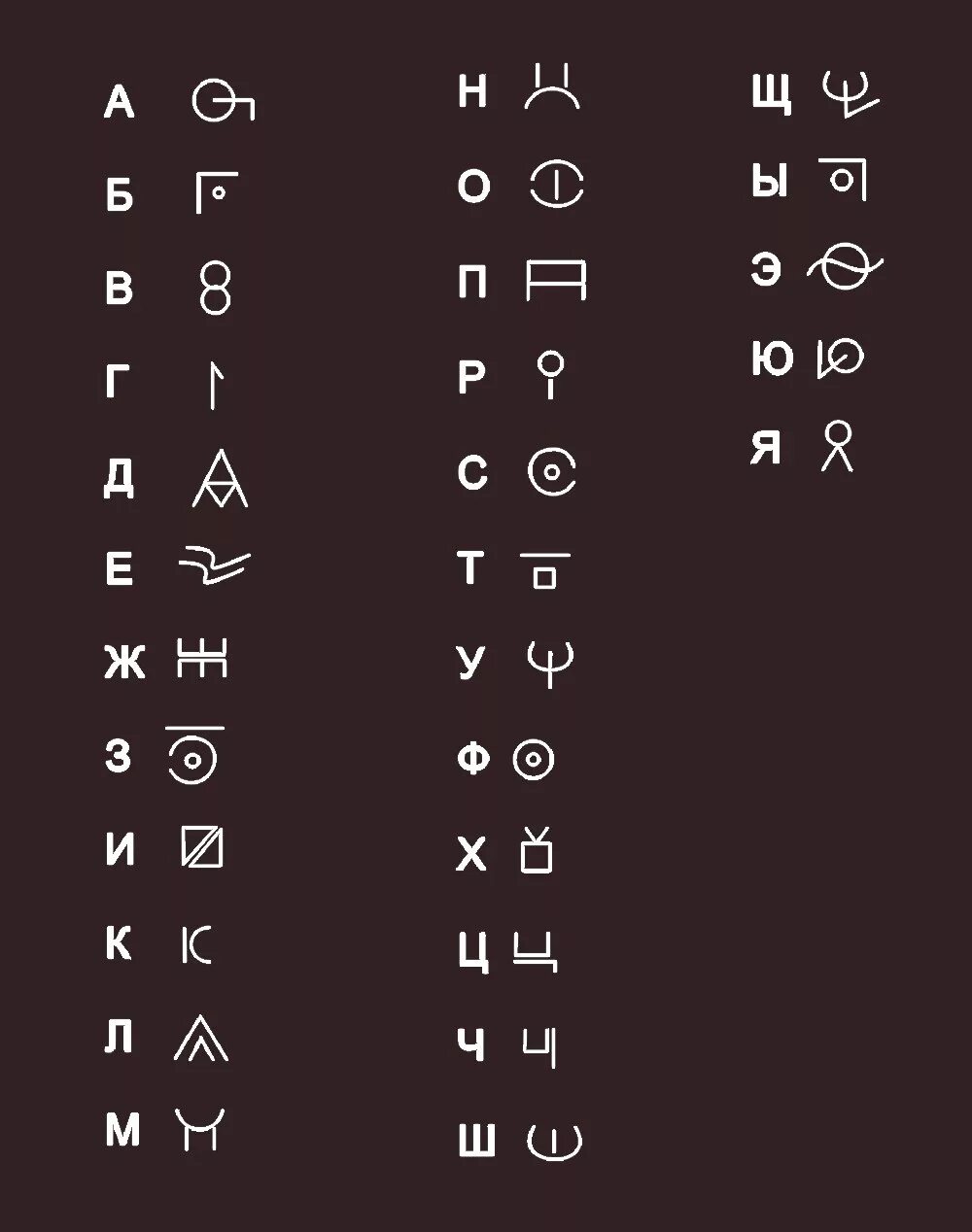 Шифрование придумать. Фиванский алфавит ведьм. Секретный алфавит. Тайный язык алфавит. Странный алфавит.