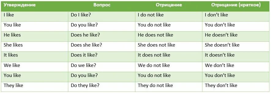 Like какой глагол
