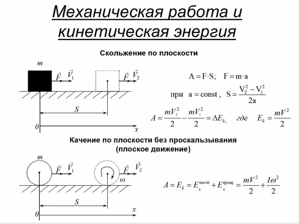 Механическая работа. Механическая работа и энергия. Работа и кинетическая энергия. Кинетическая энергия скольжения.