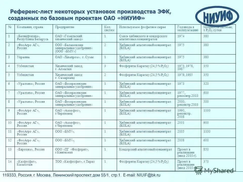Что такое референс лист. Референс лист. лиса референс. референс лист компании. референс-лист образец.